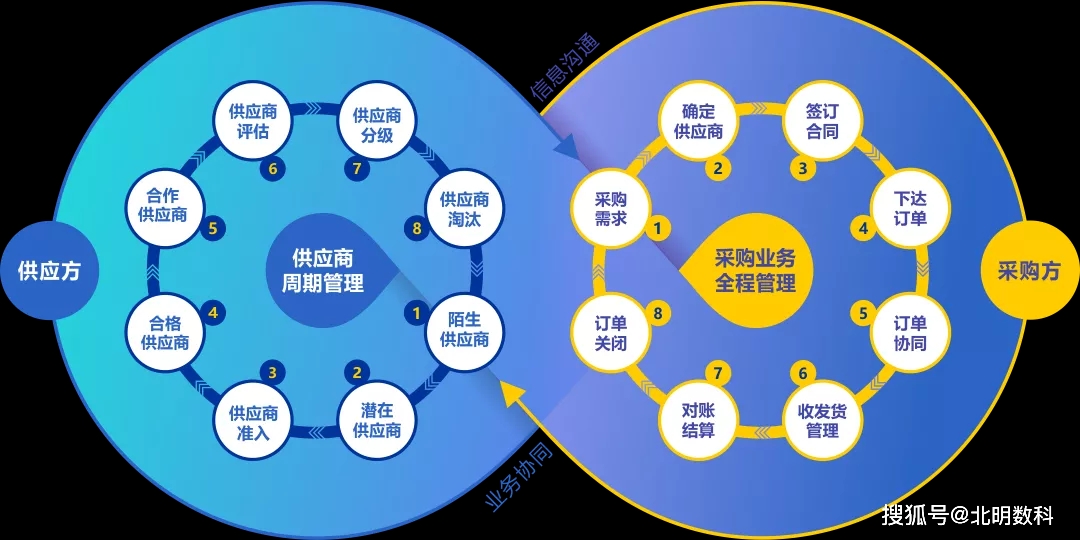 域名轮询是什么,域名轮询的作用与原理 第2张 域名轮询是什么,域名轮询的作用与原理 第2张
