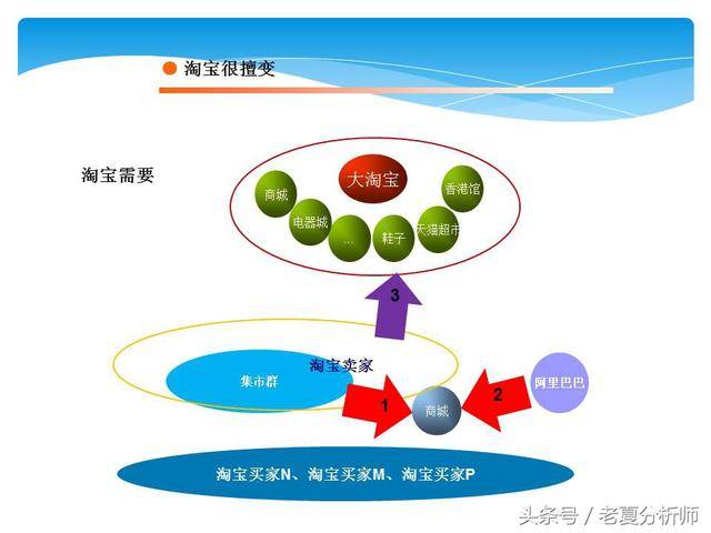如何全面分析淘宝网站建设与开发的核心技术与实施路径? 第1张 如何全面分析淘宝网站建设与开发的核心技术与实施路径? 第1张