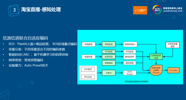 如何全面分析淘宝网站建设与开发的核心技术与实施路径? 第3张 如何全面分析淘宝网站建设与开发的核心技术与实施路径? 第3张