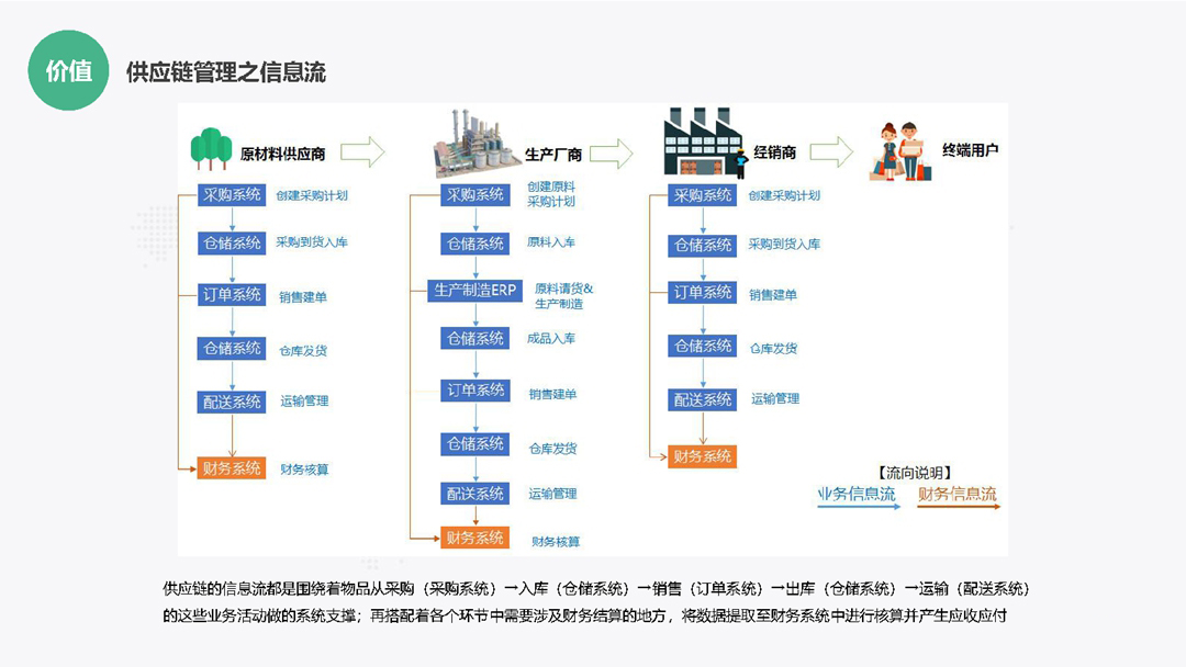电商系统定制开发模式是什么,电商系统定制开发多少钱 第2张 电商系统定制开发模式是什么,电商系统定制开发多少钱 第2张
