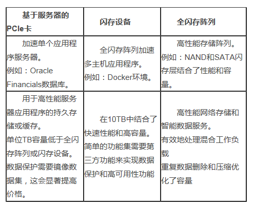 个人选择分布式存储还是阵列,分布式存储和阵列哪个好 第3张 个人选择分布式存储还是阵列,分布式存储和阵列哪个好 第3张