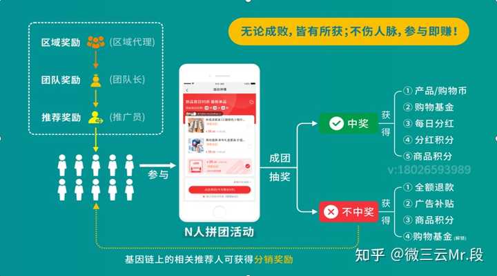 返利网站建设,如何打造高效盈利模式?揭秘行业痛点与解决方案! 第2张 返利网站建设,如何打造高效盈利模式?揭秘行业痛点与解决方案! 第2张
