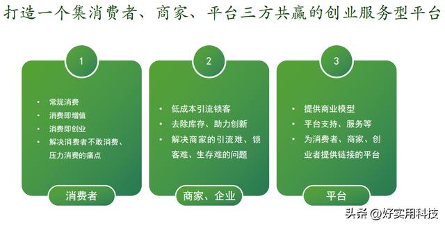 返利网站建设,如何打造高效盈利模式?揭秘行业痛点与解决方案! 第1张 返利网站建设,如何打造高效盈利模式?揭秘行业痛点与解决方案! 第1张