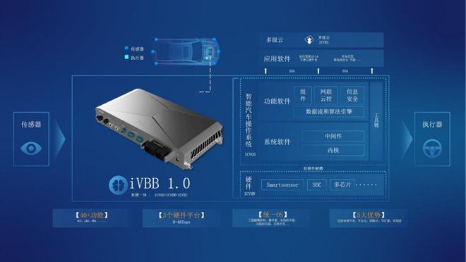 软件开发主机平台怎么选?软件开发主机平台推荐 第1张 软件开发主机平台怎么选?软件开发主机平台推荐 第1张