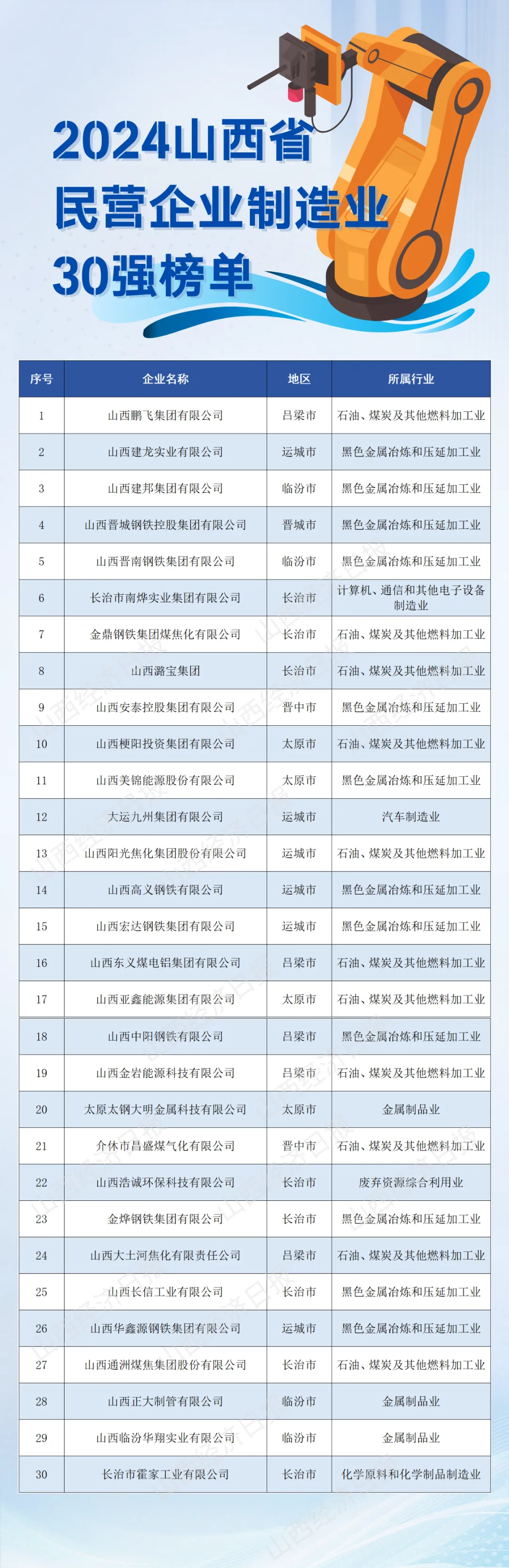 忻州推广型网站开发多少钱,忻州做网站公司哪家强 第2张 忻州推广型网站开发多少钱,忻州做网站公司哪家强 第2张