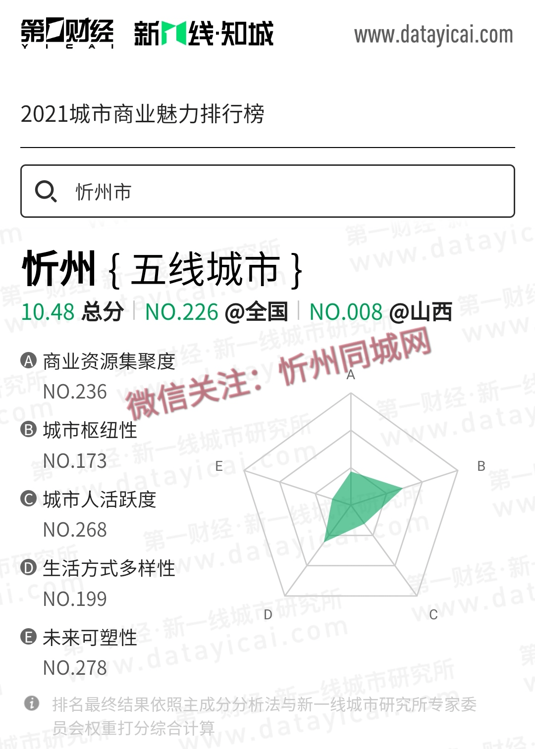 忻州推广型网站开发多少钱,忻州做网站公司哪家强 第3张 忻州推广型网站开发多少钱,忻州做网站公司哪家强 第3张