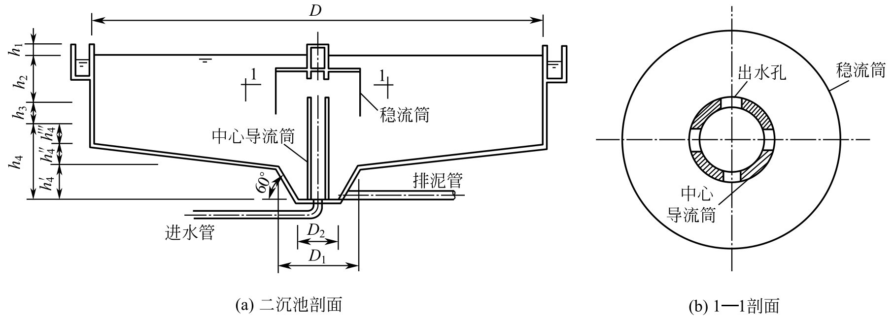 辐流式初沉池计算方法有哪些?如何提高其处理效果? 第1张 辐流式初沉池计算方法有哪些?如何提高其处理效果? 第1张