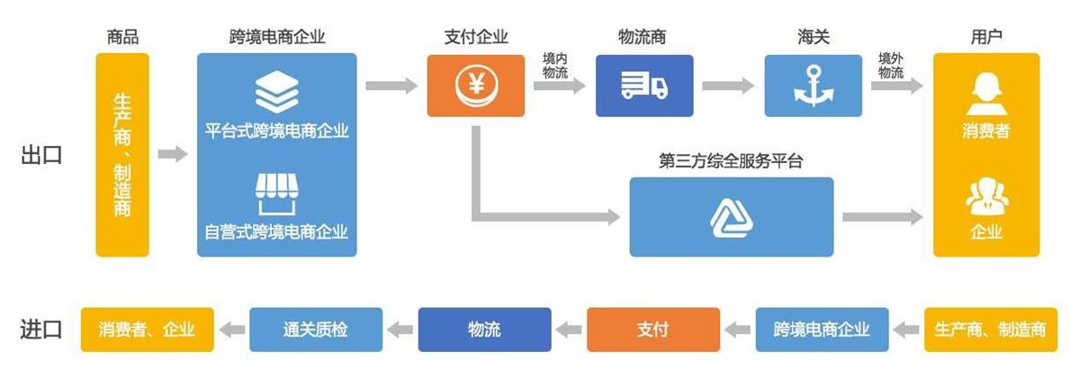 成都跨境电商系统开发企业在选择时需考虑哪些核心要素与实施步骤? 第1张 成都跨境电商系统开发企业在选择时需考虑哪些核心要素与实施步骤? 第1张