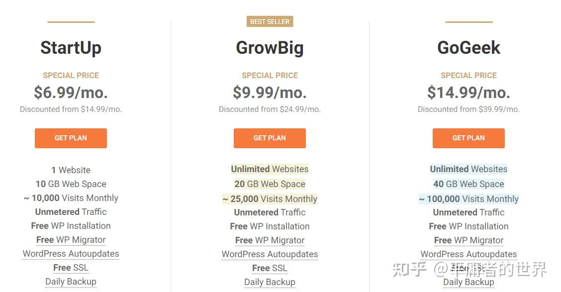 imwork域名怎么注册?imwork域名价格多少钱 第3张 imwork域名怎么注册?imwork域名价格多少钱 第3张