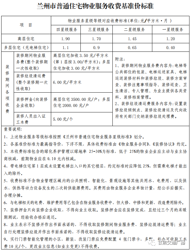 开发一个功能完善的物业服务App到底需要多少钱? 第1张 开发一个功能完善的物业服务App到底需要多少钱? 第1张