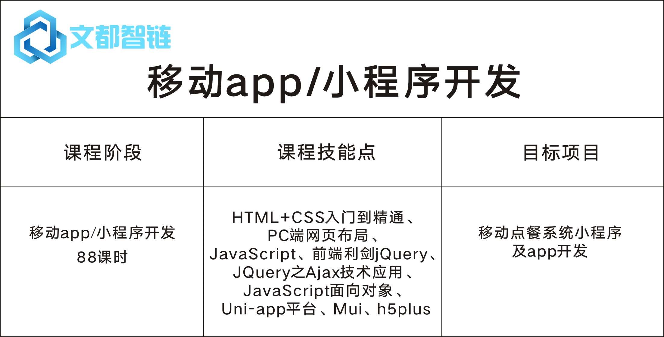 西安小程序app开发多少钱?西安小程序开发公司哪家强 第1张 西安小程序app开发多少钱?西安小程序开发公司哪家强 第1张