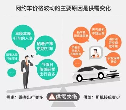 个性化网约车系统双11优惠活动,网约车系统开发多少钱 第1张 个性化网约车系统双11优惠活动,网约车系统开发多少钱 第1张