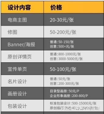 网站的内页开发成本是多少?影响价格的因素有哪些 第3张 网站的内页开发成本是多少?影响价格的因素有哪些 第3张