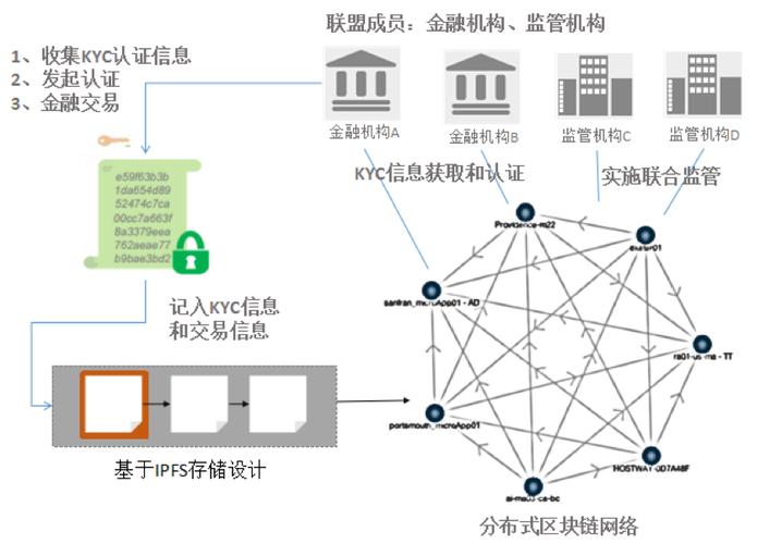 pos区块链如何优化传统金融的信任成本? 第2张 pos区块链如何优化传统金融的信任成本? 第2张