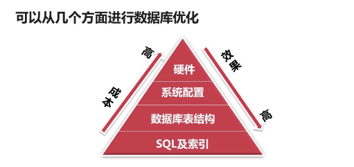 非关系型数据库层次结果如何优化与处理?挑战与机遇何在? 第1张 非关系型数据库层次结果如何优化与处理?挑战与机遇何在? 第1张