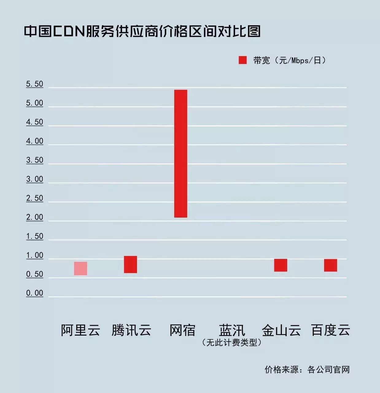 阿里云CDN一个月具体要多少钱?个人用划算吗? 第2张 阿里云CDN一个月具体要多少钱?个人用划算吗? 第2张