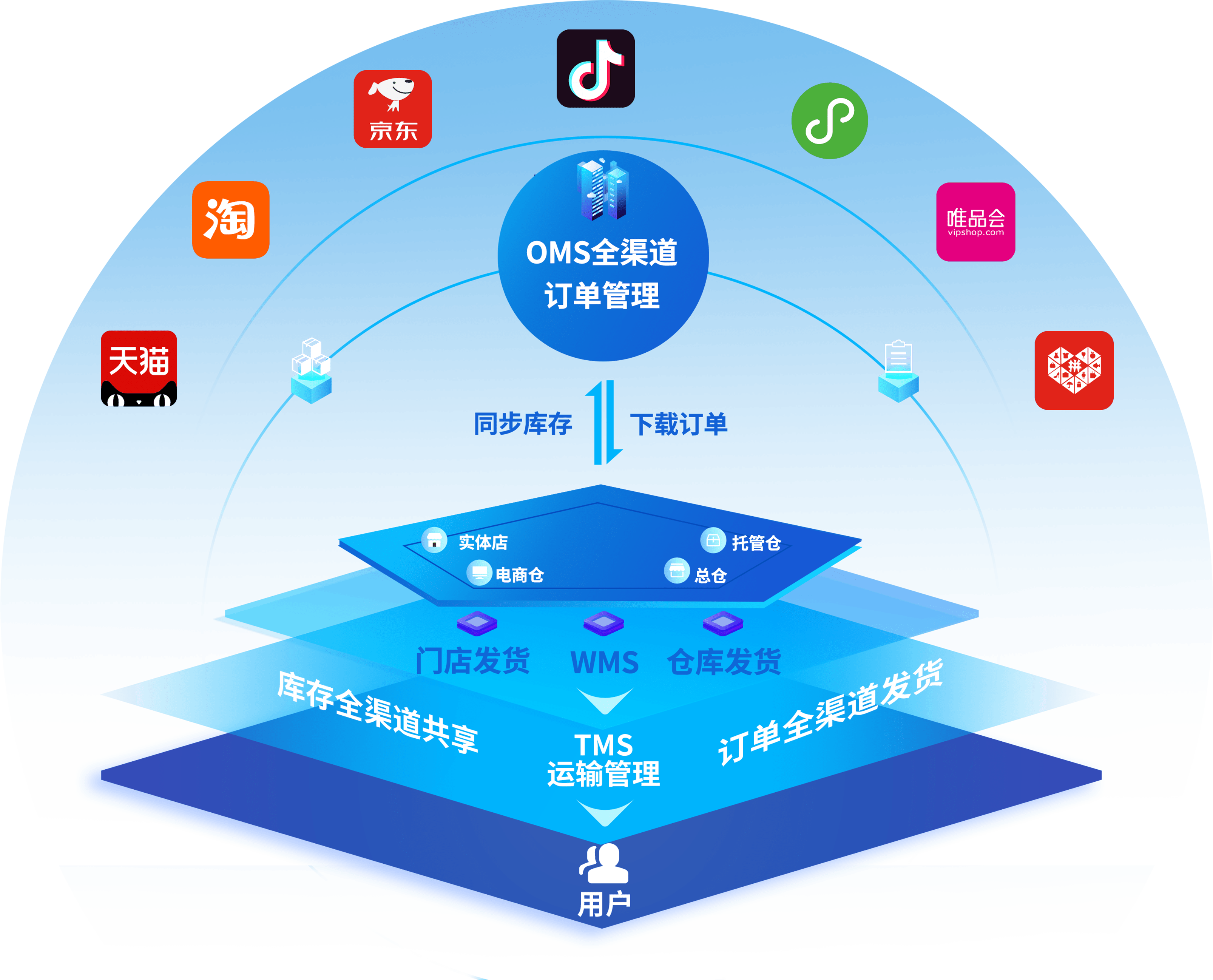东营抖音小程序开发系统,企业如何高效开发并实现商业价值? 第3张 东营抖音小程序开发系统,企业如何高效开发并实现商业价值? 第3张