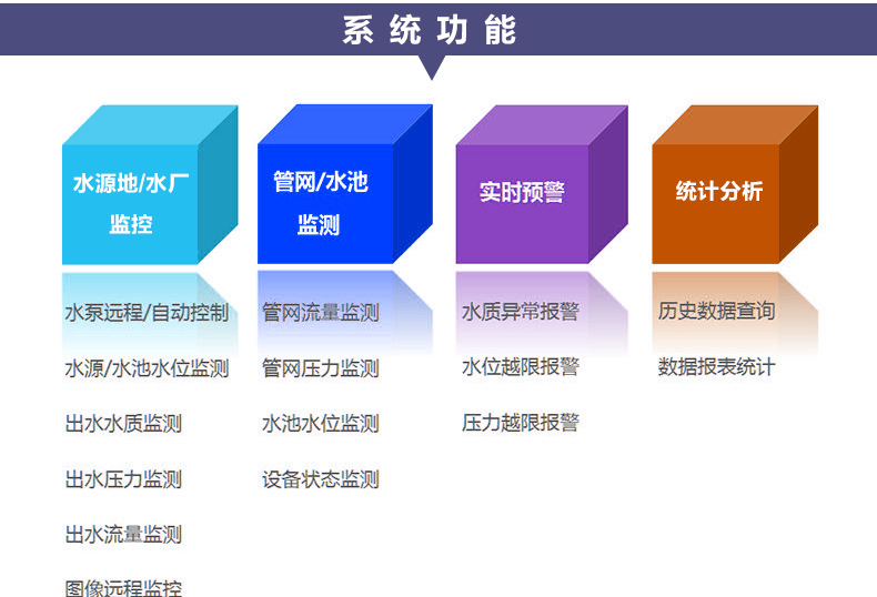 供水数据开发是什么,供水数据开发 第2张 供水数据开发是什么,供水数据开发 第2张