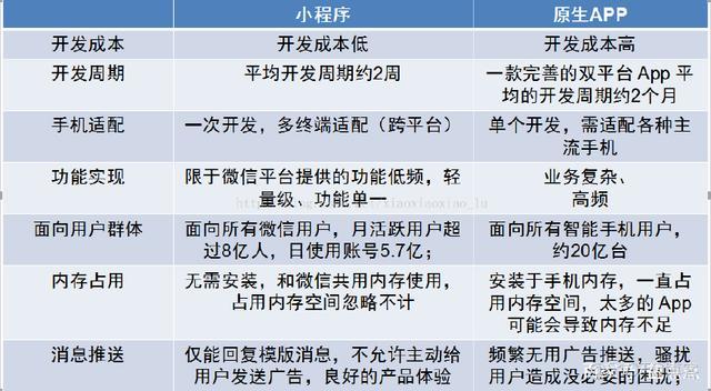 安卓上开发app软件,安卓开发app多少钱,安卓开发app平台 第3张 安卓上开发app软件,安卓开发app多少钱,安卓开发app平台 第3张