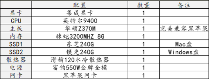 2014黑苹果配置怎么选?推荐兼容性最好的清单 第1张 2014黑苹果配置怎么选?推荐兼容性最好的清单 第1张