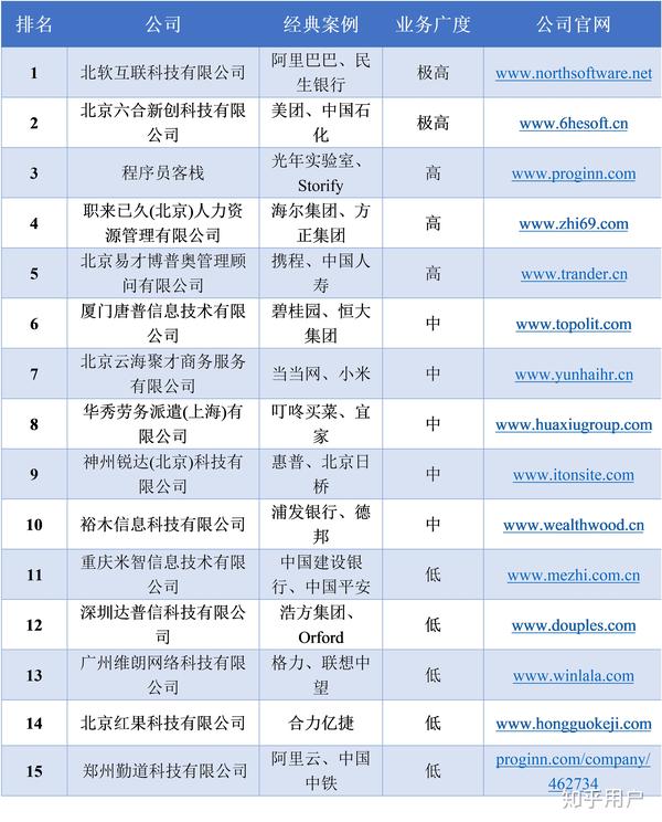 北京网络开发公司哪家好?北京网络开发公司排名及价格 第1张 北京网络开发公司哪家好?北京网络开发公司排名及价格 第1张