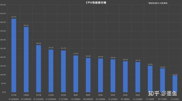 专业游戏电脑配置怎么选?2024高性价比游戏主机配置清单推荐 第1张 专业游戏电脑配置怎么选?2024高性价比游戏主机配置清单推荐 第1张