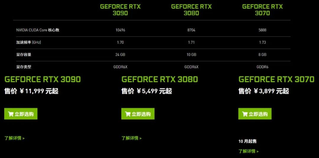 万网显卡服务器推荐好吗?RTX3080Ti月付99美元值吗? 第3张 万网显卡服务器推荐好吗?RTX3080Ti月付99美元值吗? 第3张