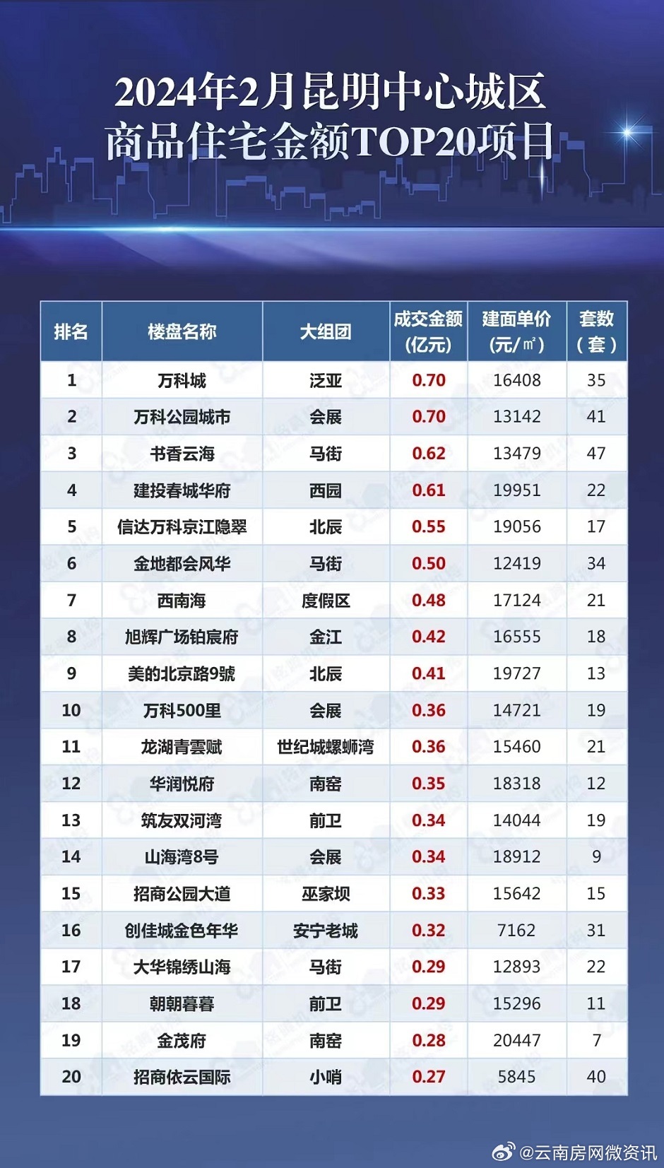 昆明游戏开发公司哪家好?昆明游戏开发公司排名及报价 第1张 昆明游戏开发公司哪家好?昆明游戏开发公司排名及报价 第1张