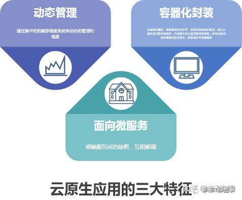 个体户云原生产品特点是什么,云原生产品有哪些 第3张 个体户云原生产品特点是什么,云原生产品有哪些 第3张