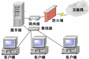 个人防火墙常见故障怎么办？个人防火墙故障排查