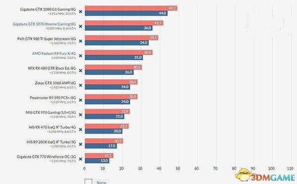 泰坦2配置要求高吗?泰坦2最低配置要求一览 第2张 泰坦2配置要求高吗?泰坦2最低配置要求一览 第2张