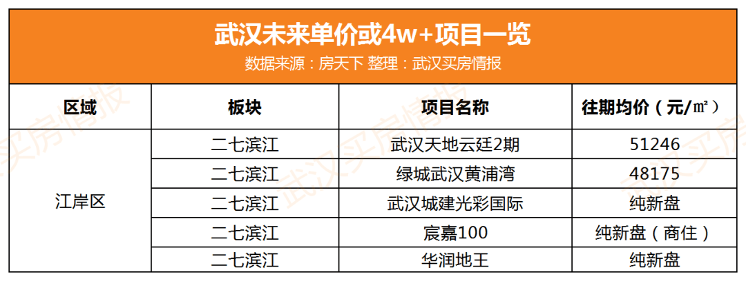 武汉开发网站费用是多少?武汉网站建设多少钱 第2张 武汉开发网站费用是多少?武汉网站建设多少钱 第2张