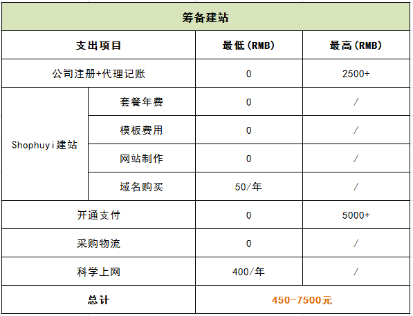 武汉开发网站费用是多少?武汉网站建设多少钱 第3张 武汉开发网站费用是多少?武汉网站建设多少钱 第3张