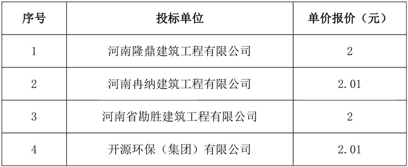 菏泽专业网站开发报价多少?专业公司报价详情及费用范围! 第3张 菏泽专业网站开发报价多少?专业公司报价详情及费用范围! 第3张