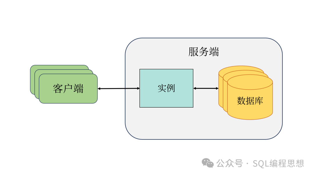 POSTGRESQL性能监控如何实现?详解具体操作流程与优化技巧。 第1张 POSTGRESQL性能监控如何实现?详解具体操作流程与优化技巧。 第1张