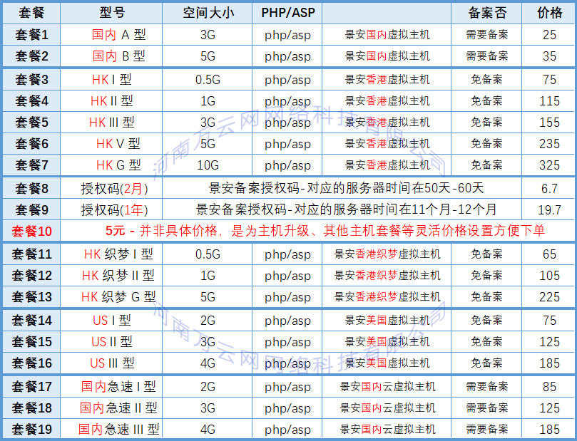 景安免费主机二级域名,使用体验如何?性价比高吗? 第2张 景安免费主机二级域名,使用体验如何?性价比高吗? 第2张