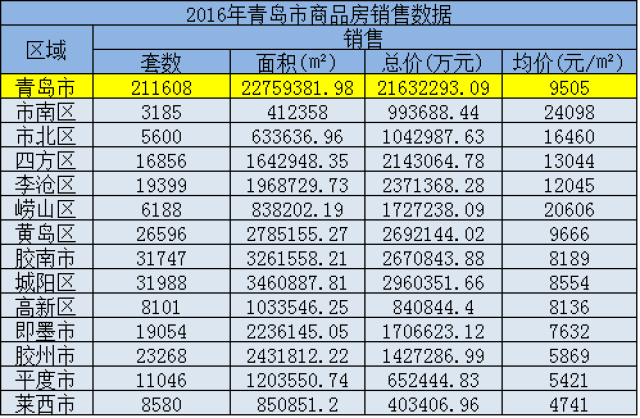 青岛网站开发哪家便宜?青岛网站开发价格实惠推荐 第1张 青岛网站开发哪家便宜?青岛网站开发价格实惠推荐 第1张