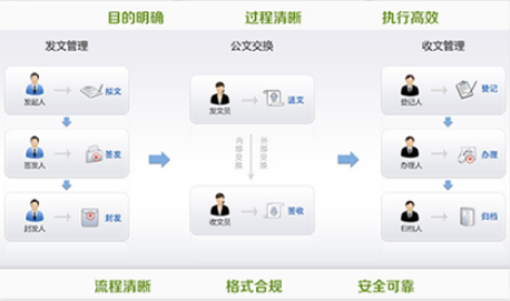 定制办公系统开发怎么做,企业专属OA系统开发 第2张 定制办公系统开发怎么做,企业专属OA系统开发 第2张