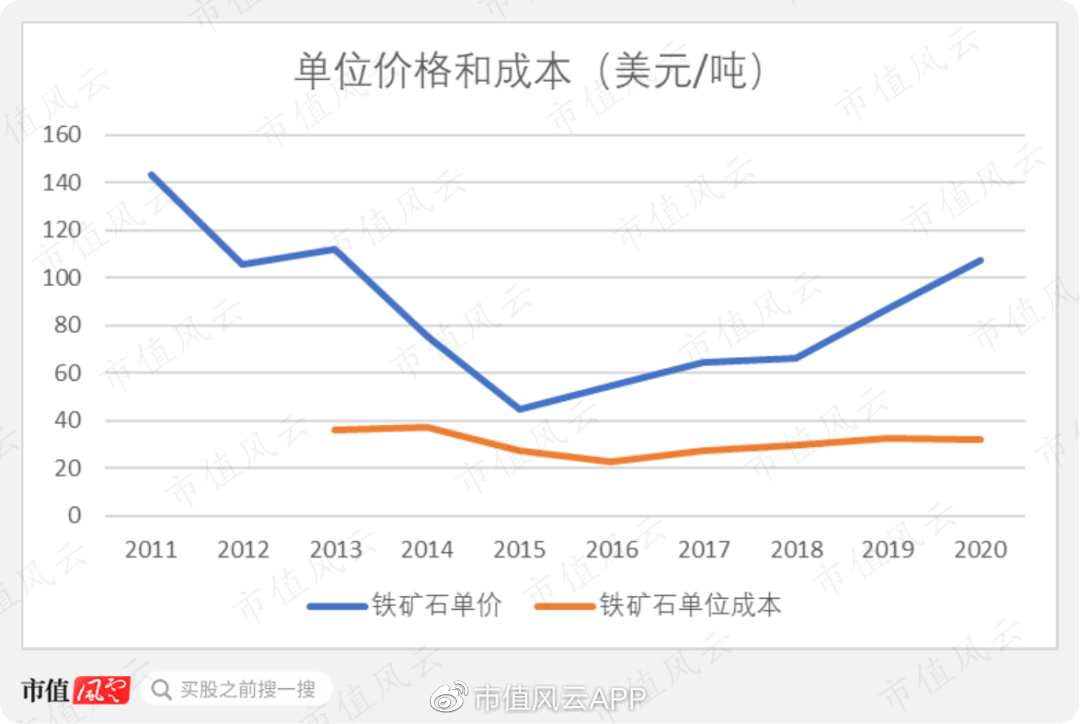 域名一年比一年贵,为什么域名价格逐年上涨? 第2张 域名一年比一年贵,为什么域名价格逐年上涨? 第2张