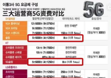 韩国大带宽独服多少钱?便宜不限流服务器哪家好 第2张 韩国大带宽独服多少钱?便宜不限流服务器哪家好 第2张