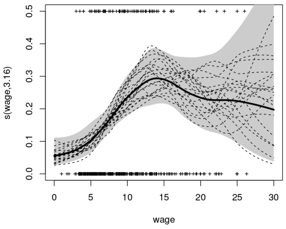 非线性数据拟合中常见难题有哪些有效对策? 第3张 非线性数据拟合中常见难题有哪些有效对策? 第3张