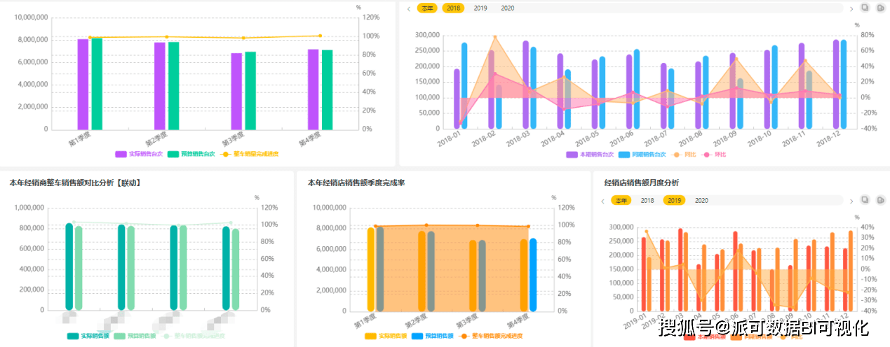 供应性能稳定的大数据可视化分析,大数据可视化分析平台怎么选 第2张 供应性能稳定的大数据可视化分析,大数据可视化分析平台怎么选 第2张
