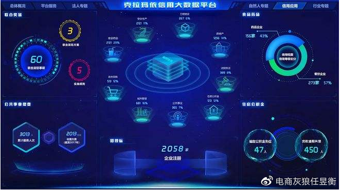 供应性能稳定的大数据可视化分析,大数据可视化分析平台怎么选 第3张 供应性能稳定的大数据可视化分析,大数据可视化分析平台怎么选 第3张