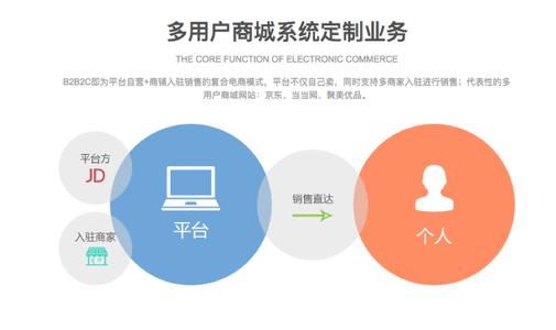 开发多用户商城定制，多用户商城系统开发多少钱，多用户商城定制开发