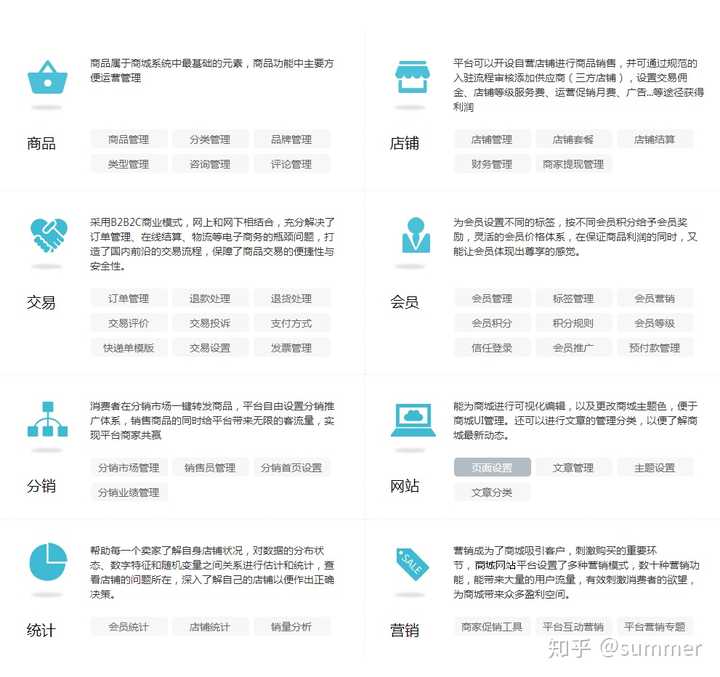 开发多用户商城定制,多用户商城系统开发多少钱,多用户商城定制开发 第3张 开发多用户商城定制,多用户商城系统开发多少钱,多用户商城定制开发 第3张