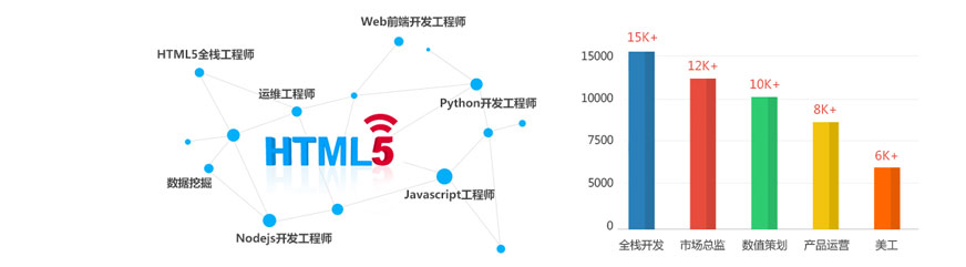 小程序开发html5,为什么小程序开发html5成本高,小程序开发html5多少钱 第1张 小程序开发html5,为什么小程序开发html5成本高,小程序开发html5多少钱 第1张