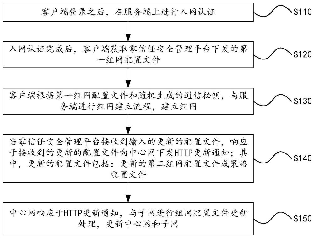 安全组如何实现内网互通?配置步骤与注意事项详解 第1张 安全组如何实现内网互通?配置步骤与注意事项详解 第1张