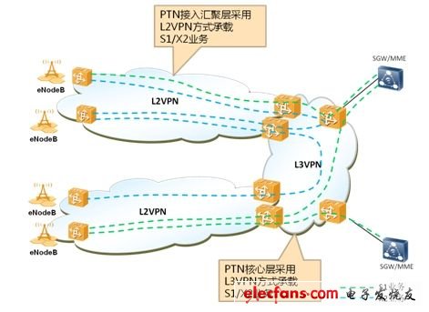 华为ptn配置怎么操作?华为ptn详细配置步骤教程 第1张 华为ptn配置怎么操作?华为ptn详细配置步骤教程 第1张