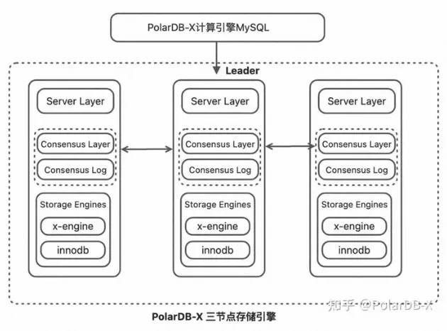 POLARDB数据库折扣优惠怎么申请?活动条件与领取流程疑问解答 第2张 POLARDB数据库折扣优惠怎么申请?活动条件与领取流程疑问解答 第2张