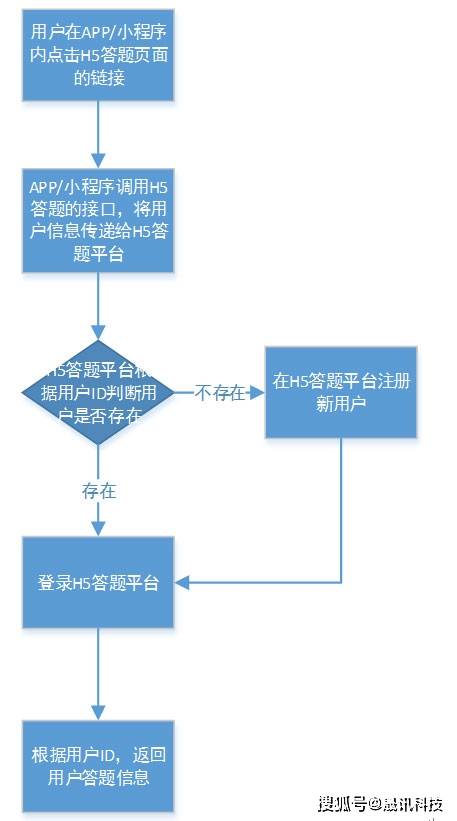gq域名登录全流程,如何一步步访问并成功登录gq域名? 第1张 gq域名登录全流程,如何一步步访问并成功登录gq域名? 第1张